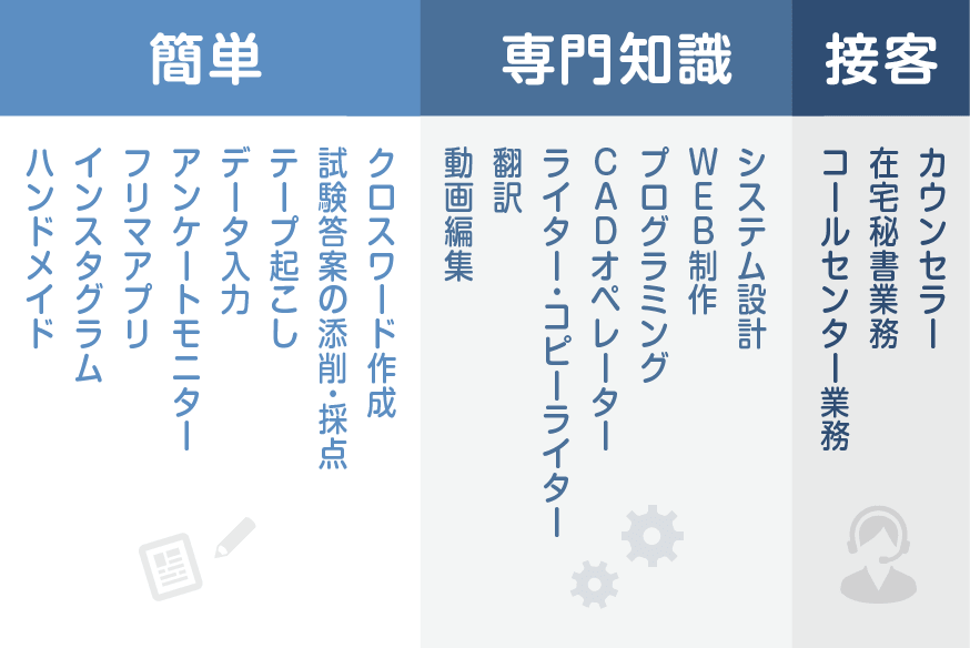 4.【最新版！】安心・確実に稼げる在宅副業ランキング